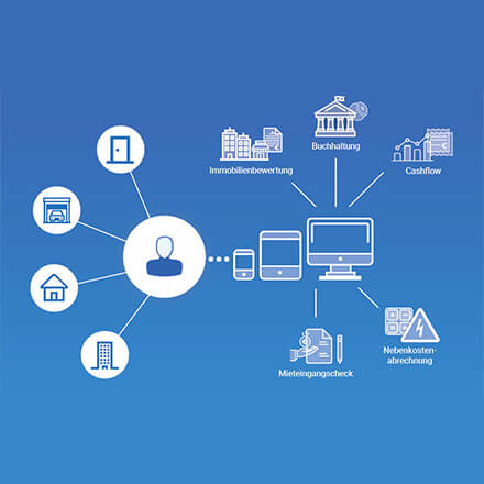 Vermietet.de Gutscheincode